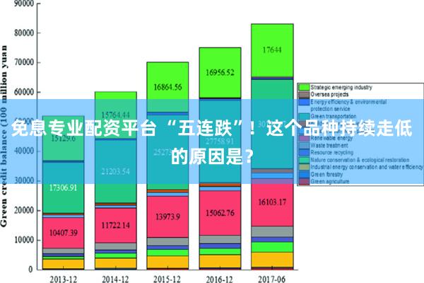 免息专业配资平台 “五连跌”！这个品种持续走低的原因是？