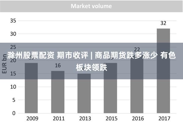 滁州股票配资 期市收评 | 商品期货跌多涨少 有色板块领跌