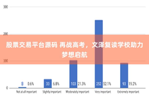 股票交易平台源码 再战高考，文泽复读学校助力梦想启航