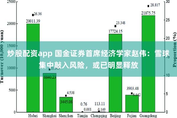 炒股配资app 国金证券首席经济学家赵伟：雪球集中敲入风险，或已明显释放