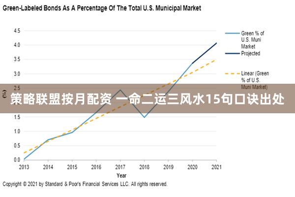 策略联盟按月配资 一命二运三风水15句口诀出处