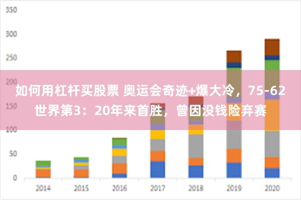 如何用杠杆买股票 奥运会奇迹+爆大冷，75-62世界第3：20年来首胜，曾因没钱险弃赛