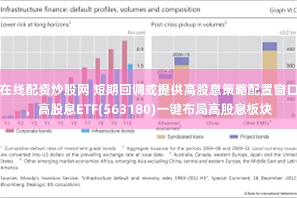 在线配资炒股网 短期回调或提供高股息策略配置窗口，高股息ET