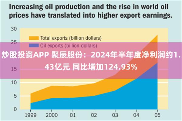 炒股投资APP 聚辰股份：2024年半年度净利润约1.43亿