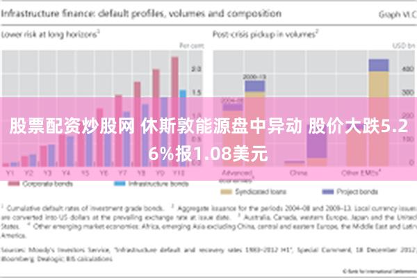 股票配资炒股网 休斯敦能源盘中异动 股价大跌5.26%报1.